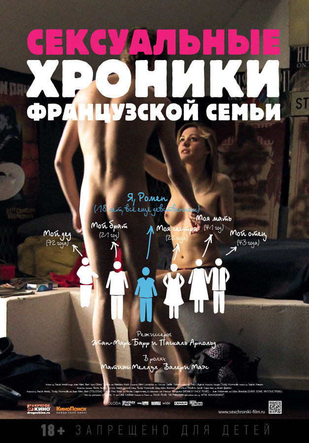 Афиша Сексуальные хроники французской семьи (2012)